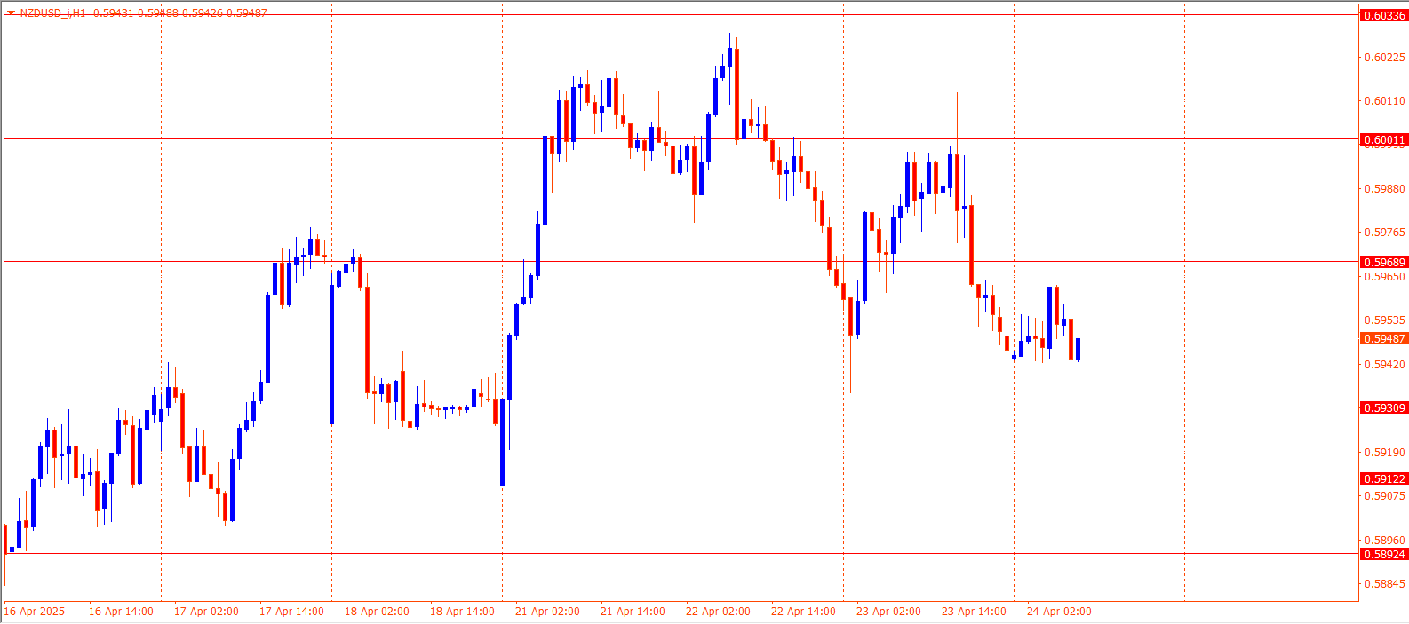 NZDUSD